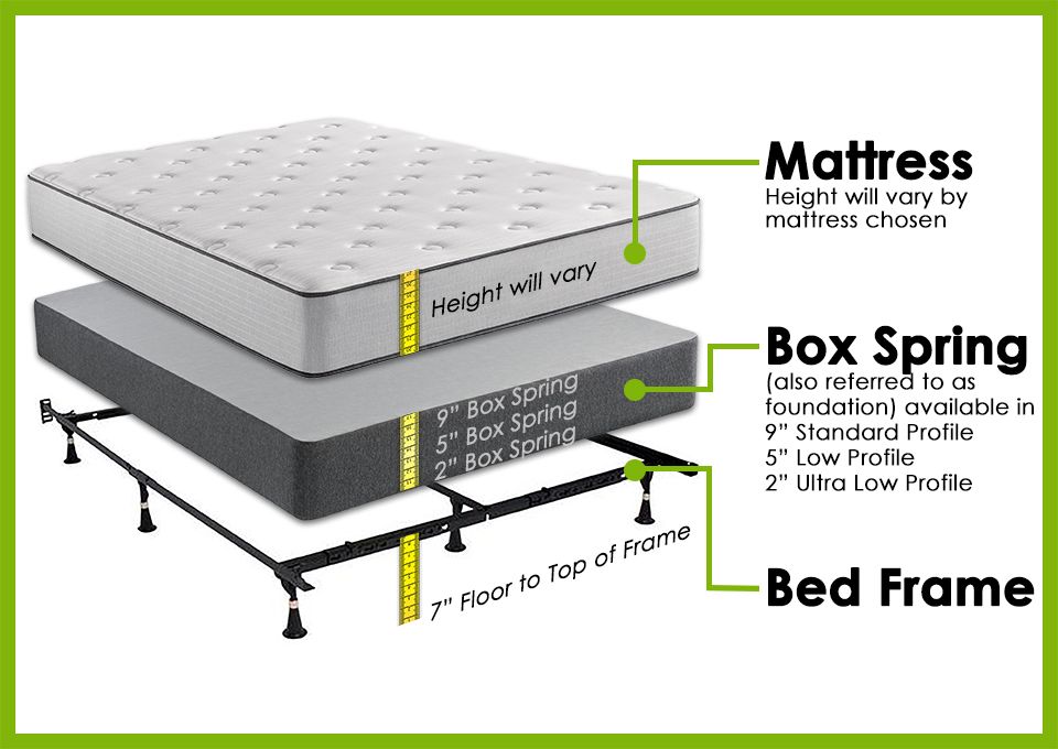 Full size box spring size hot sale