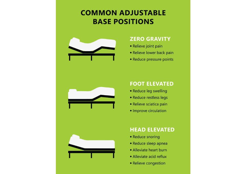 Purple Premium Smart Adjustable Base - HassleLess Mattress