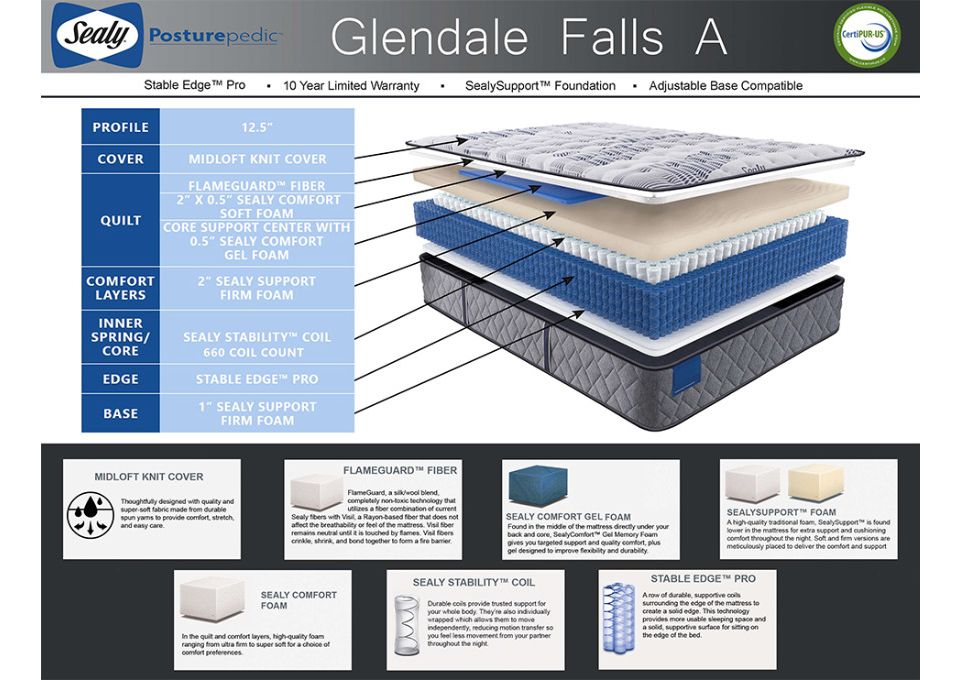 Sealy Posturepedic Performance Glendale Falls A Mattress