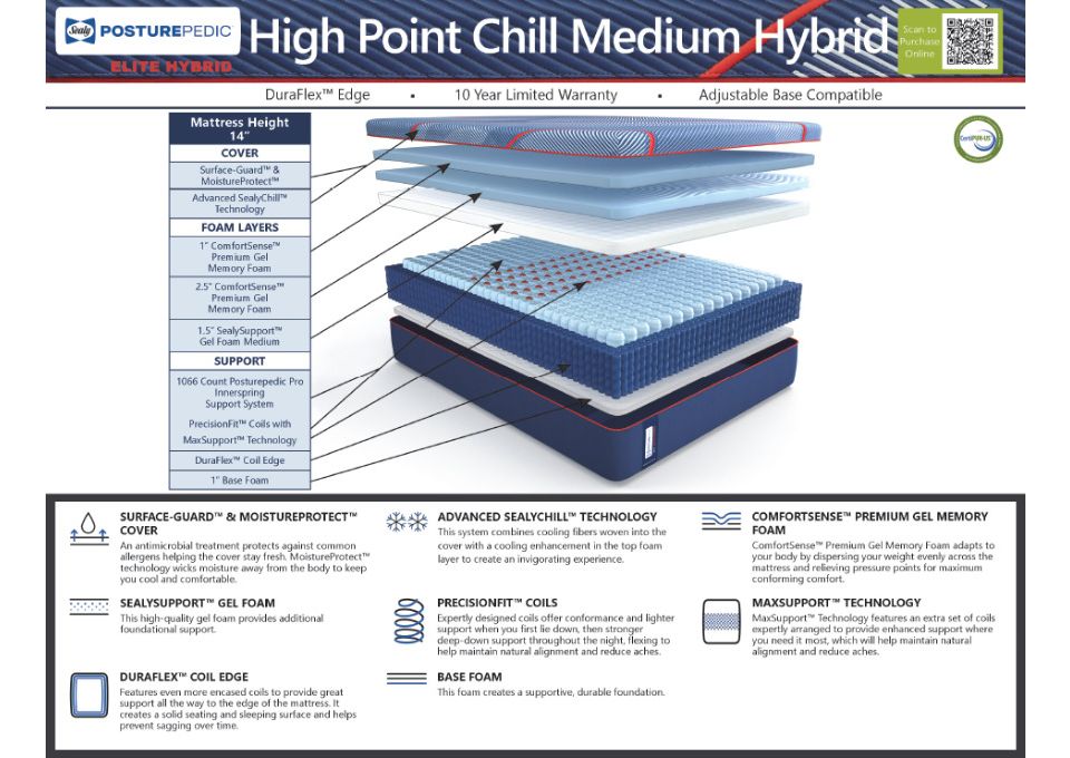 Sealy Posturepedic Hybrid Elite High Point Chill Medium Mattress