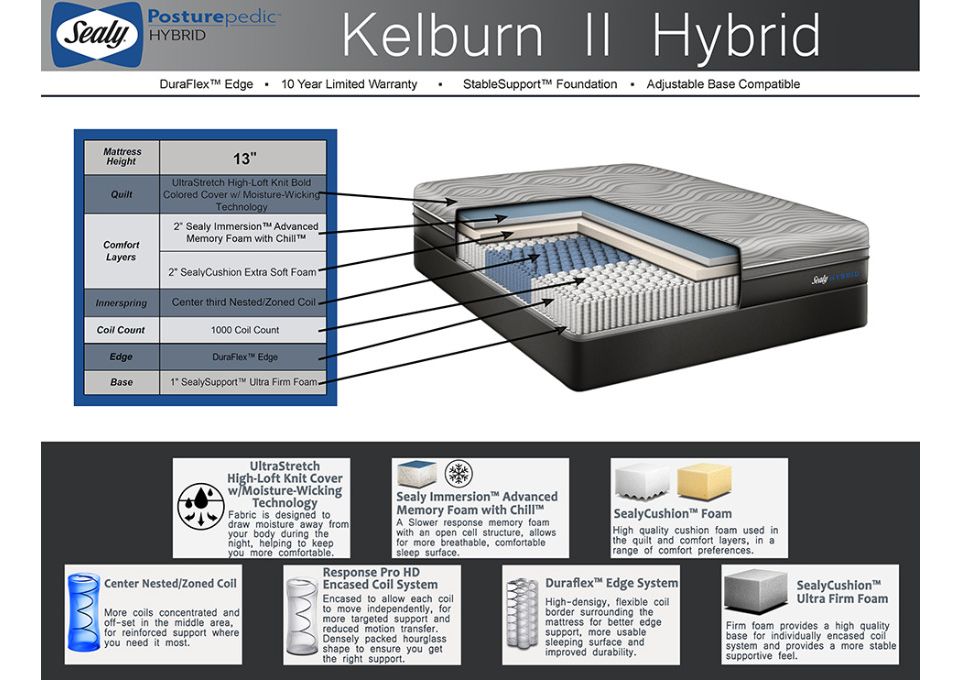 Sealy mattress kelburn ii discount