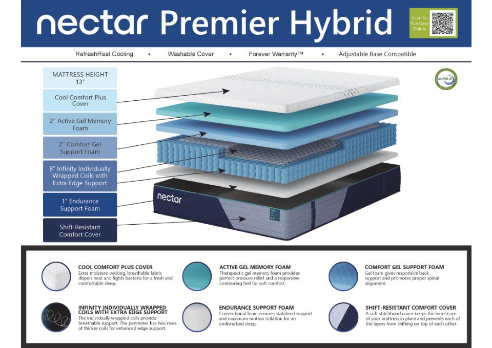 Nectar Premier Hybrid Mattress - HassleLess Mattress