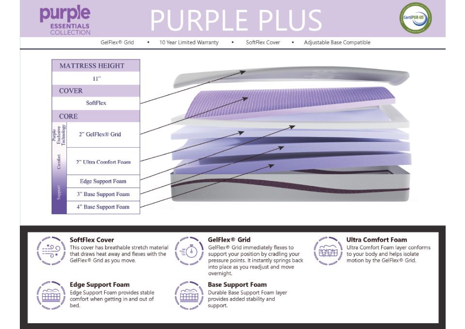 Purple Plus Mattress HassleLess Mattress