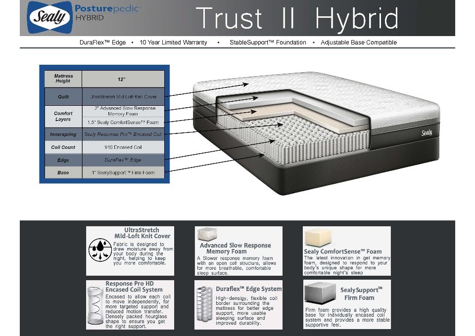 Trust ll Hybrid Hot Buy Mattress