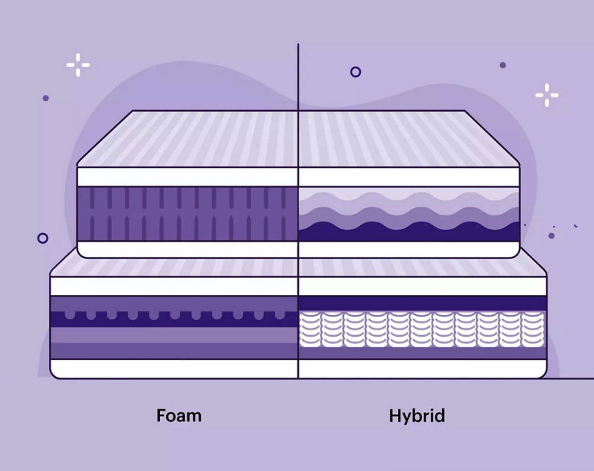 Purple Restore Plus Mattresses